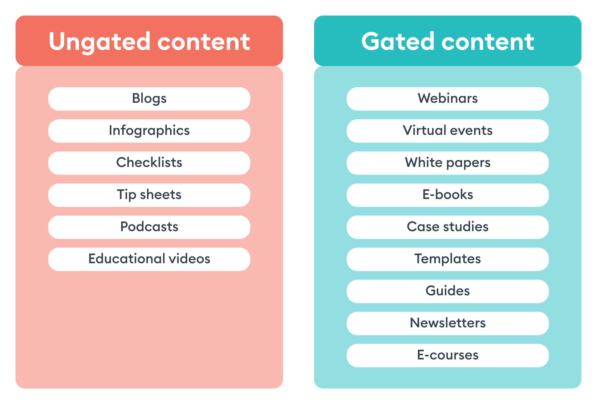 Blog-Asset-Ungated-Gated-Content