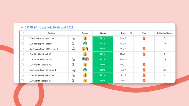 Task management table showing the status and details of various project tasks.