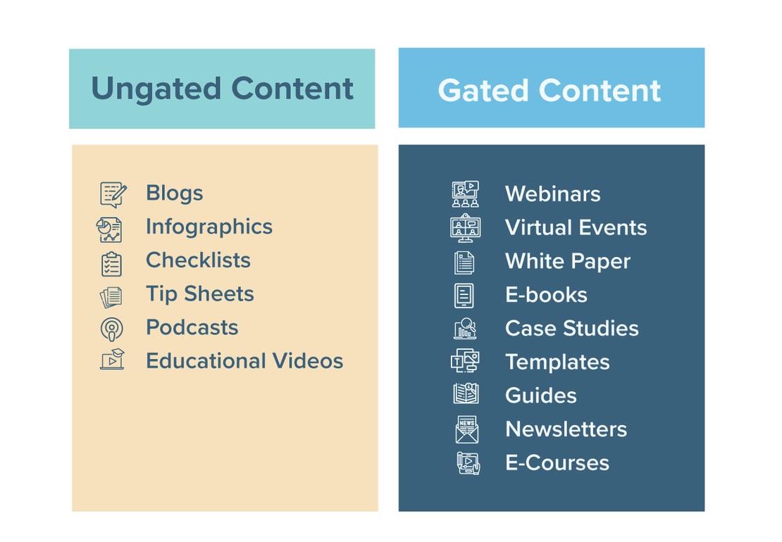 Providing value to members with ungated content to generate higher revenue for your business 