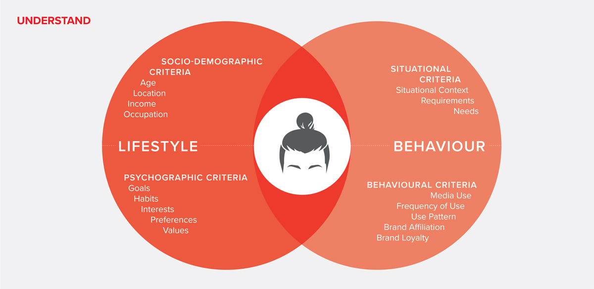 Personas-Description2