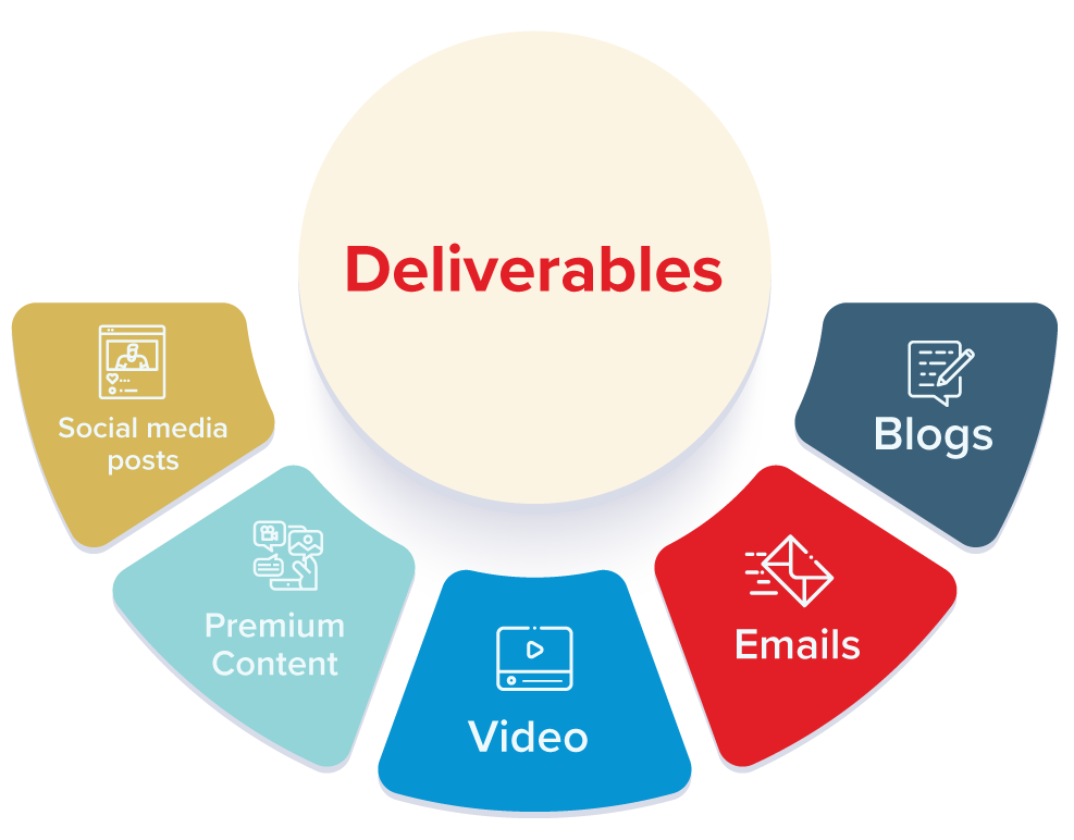 digital-marketing-deliverables