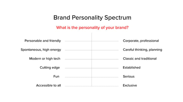 brand-personality-spectrum_ccexpress