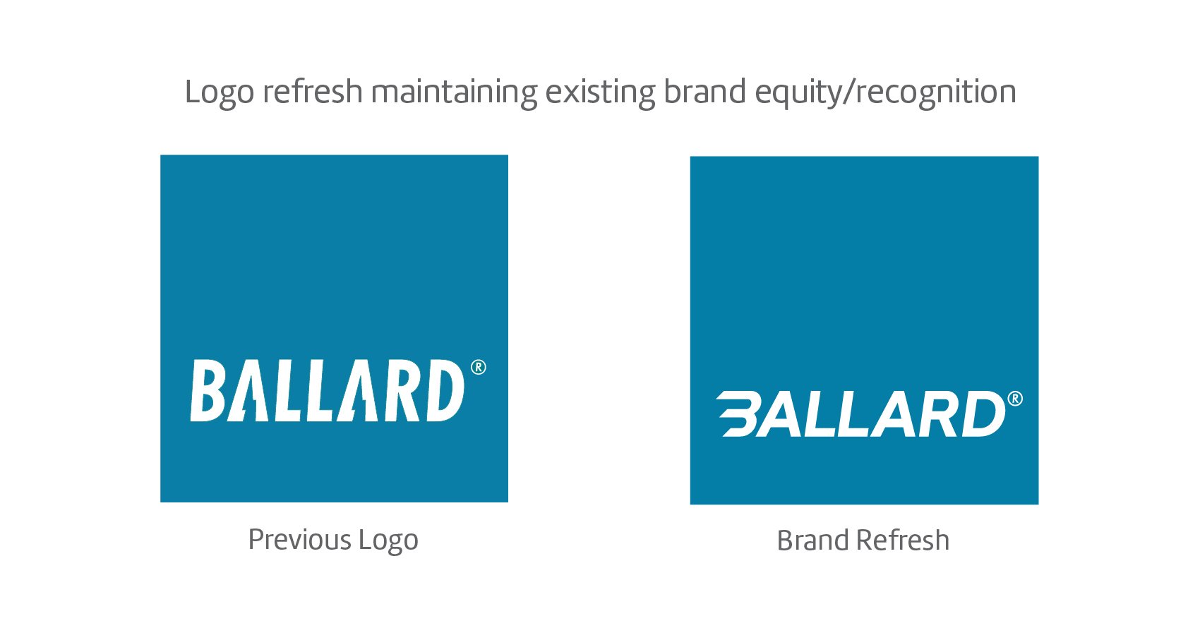 Brand-Equity