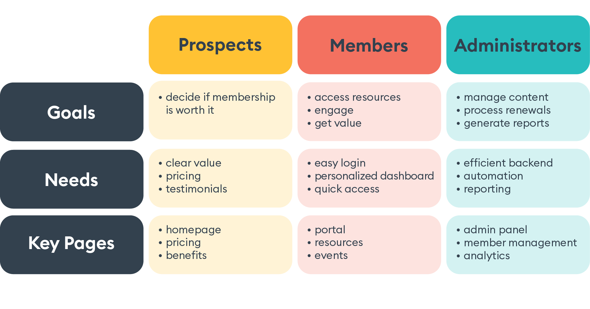 RRC_From Idea to Impact_Graphics_09FEB2026