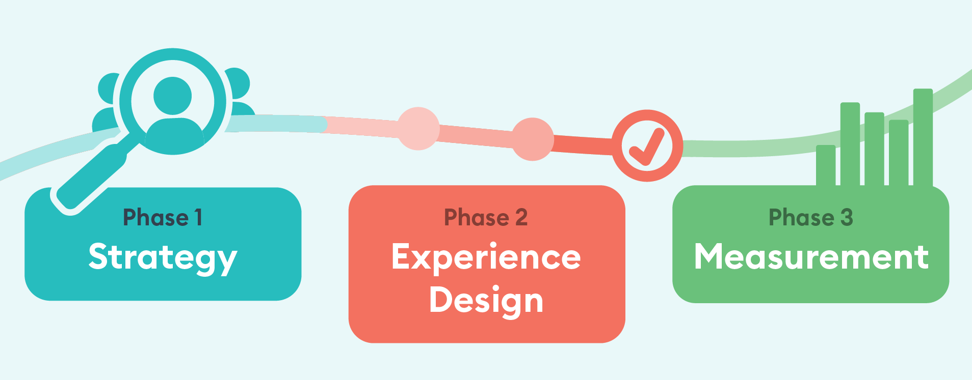 RRC_From Idea to Impact_Graphics_09FEB2026_240x457.57