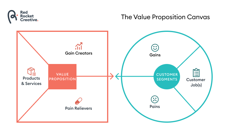 The Power of Segmentation, Personas, and Value Proposition for Clean ...