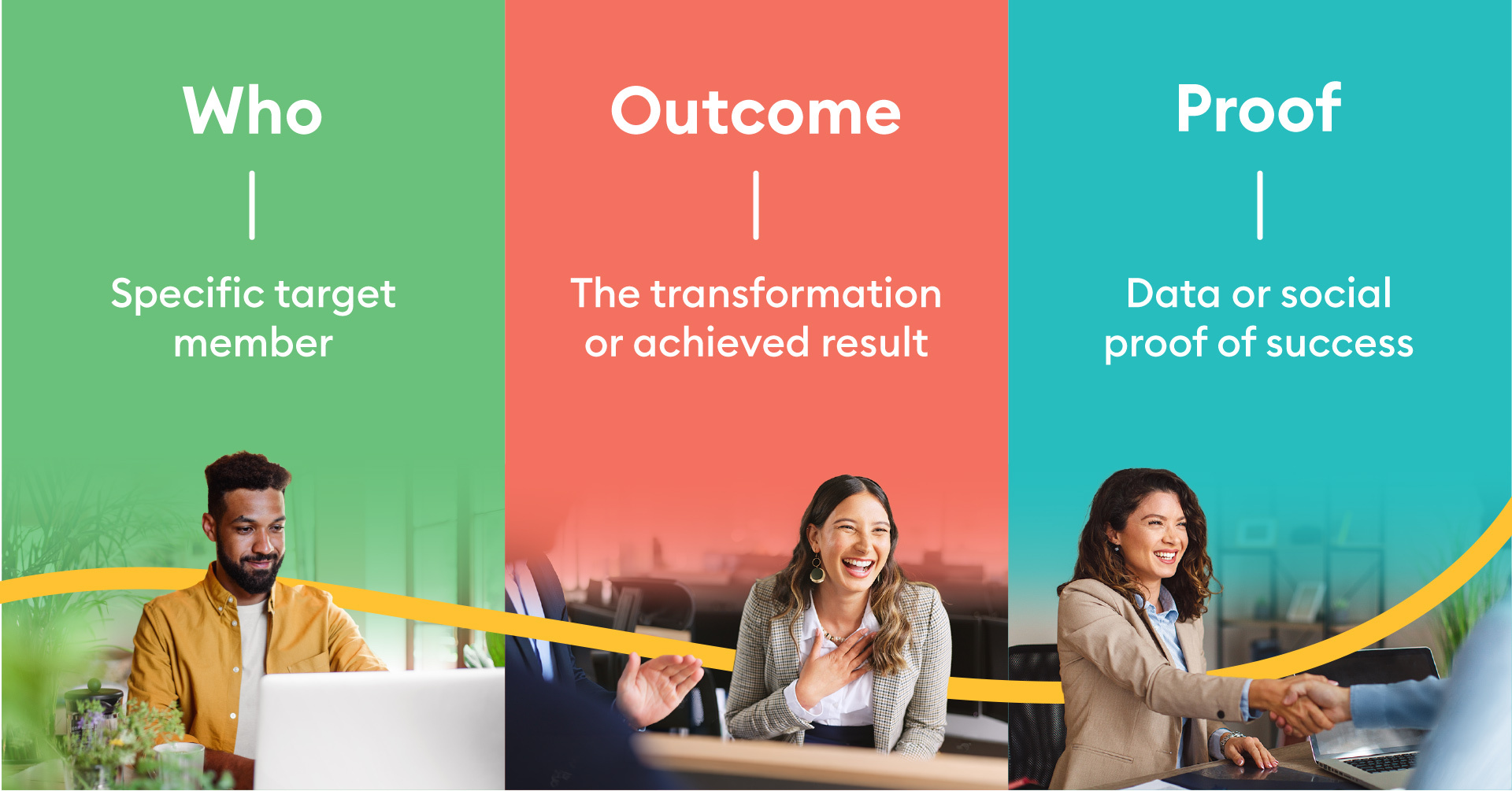 Who-Outcome-Proof-Framework