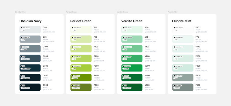 Color palette example with various shades of navy, green, and mint colors, each with its corresponding RGB values and contrast ratings.