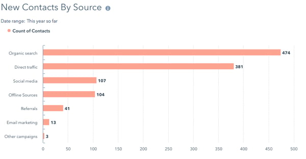 sales-and-marketing-hubspot-10