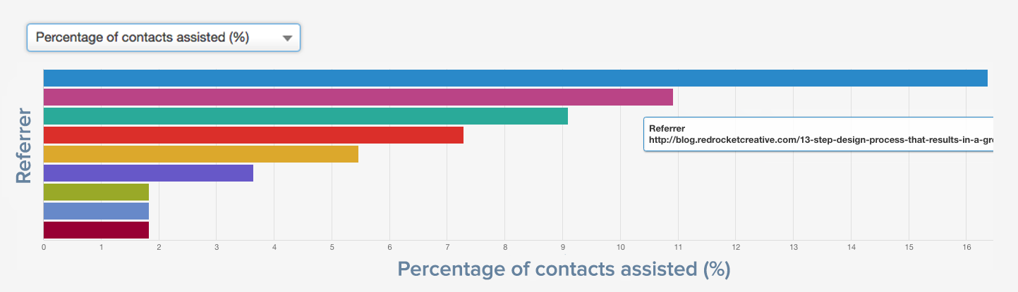 sales-and-marketing-hubspot-3