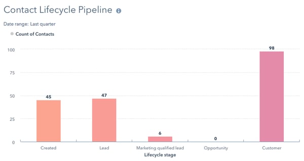 sales-and-marketing-hubspot-7