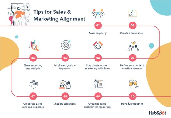 sales-marketing-alignment-hubspot