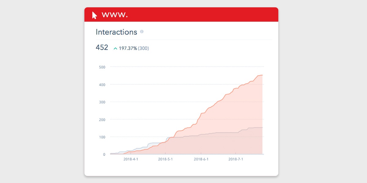 social-media-interactions