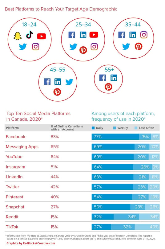 top10platforms-01 (1)