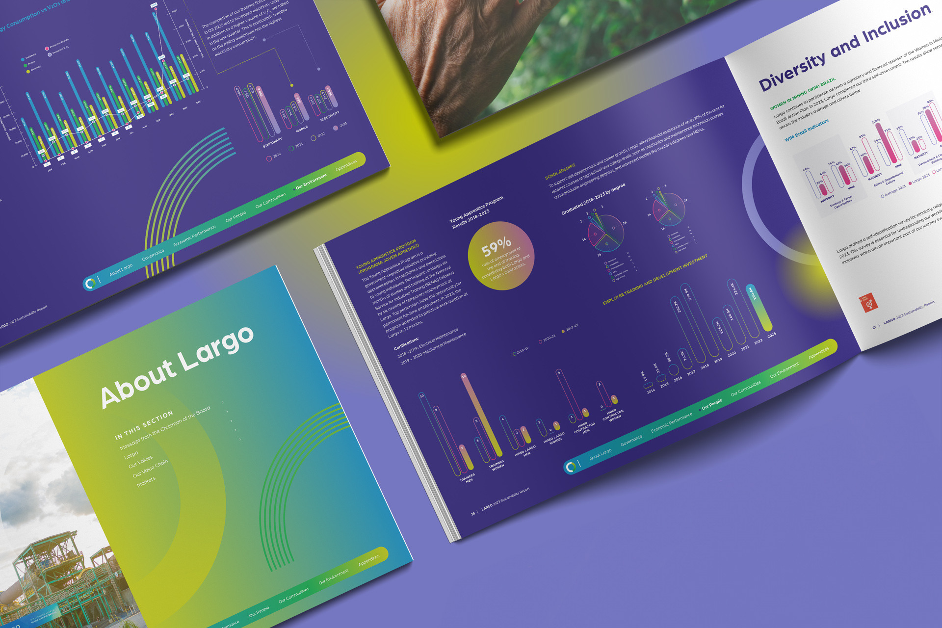 largo printer esg report