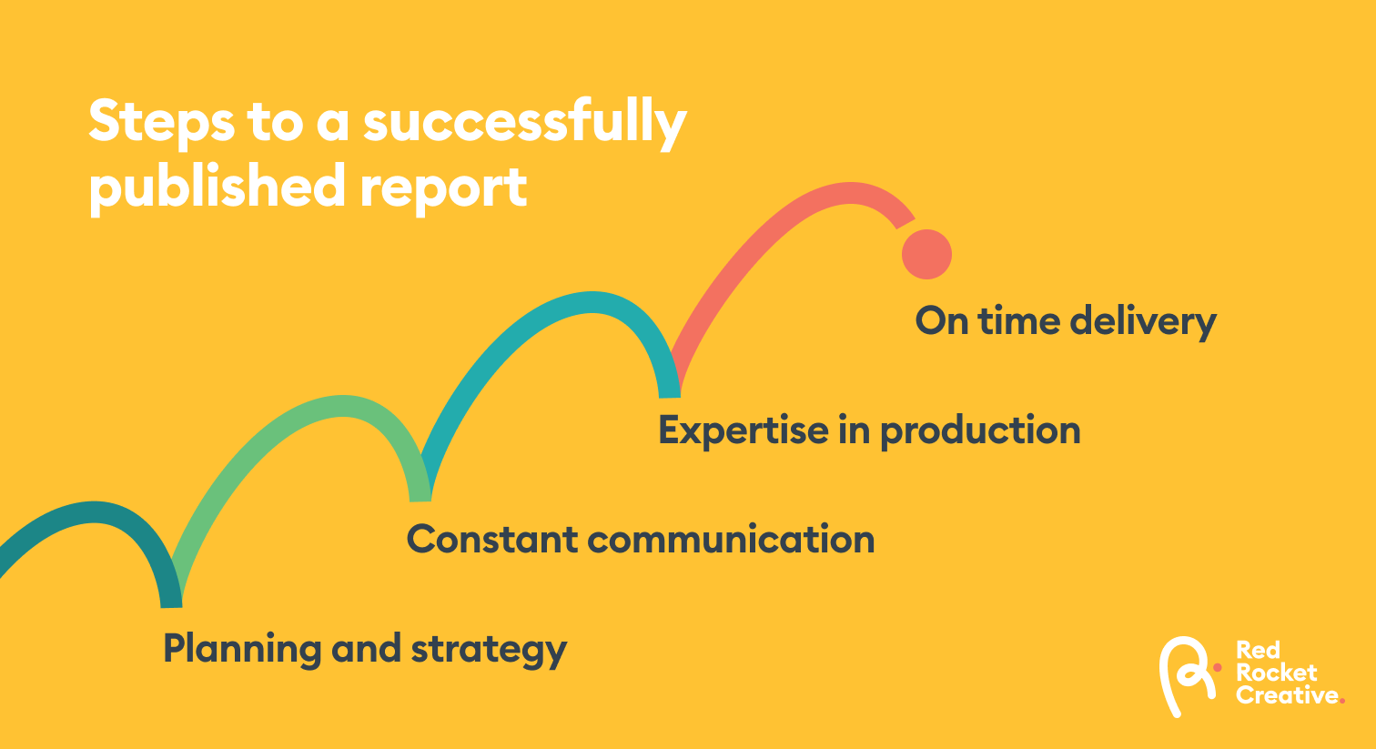 plan and design your esg report